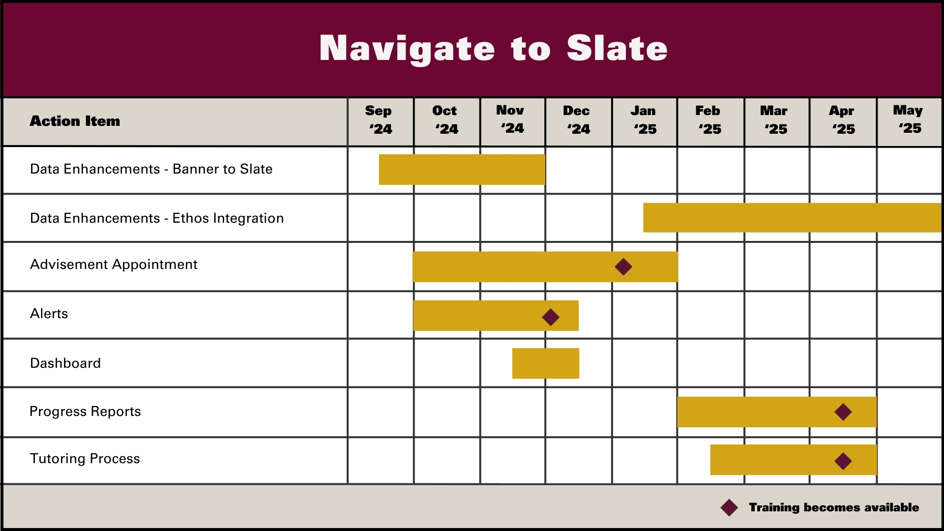 Navigate to Slate Diagram that displays information below on a calendar