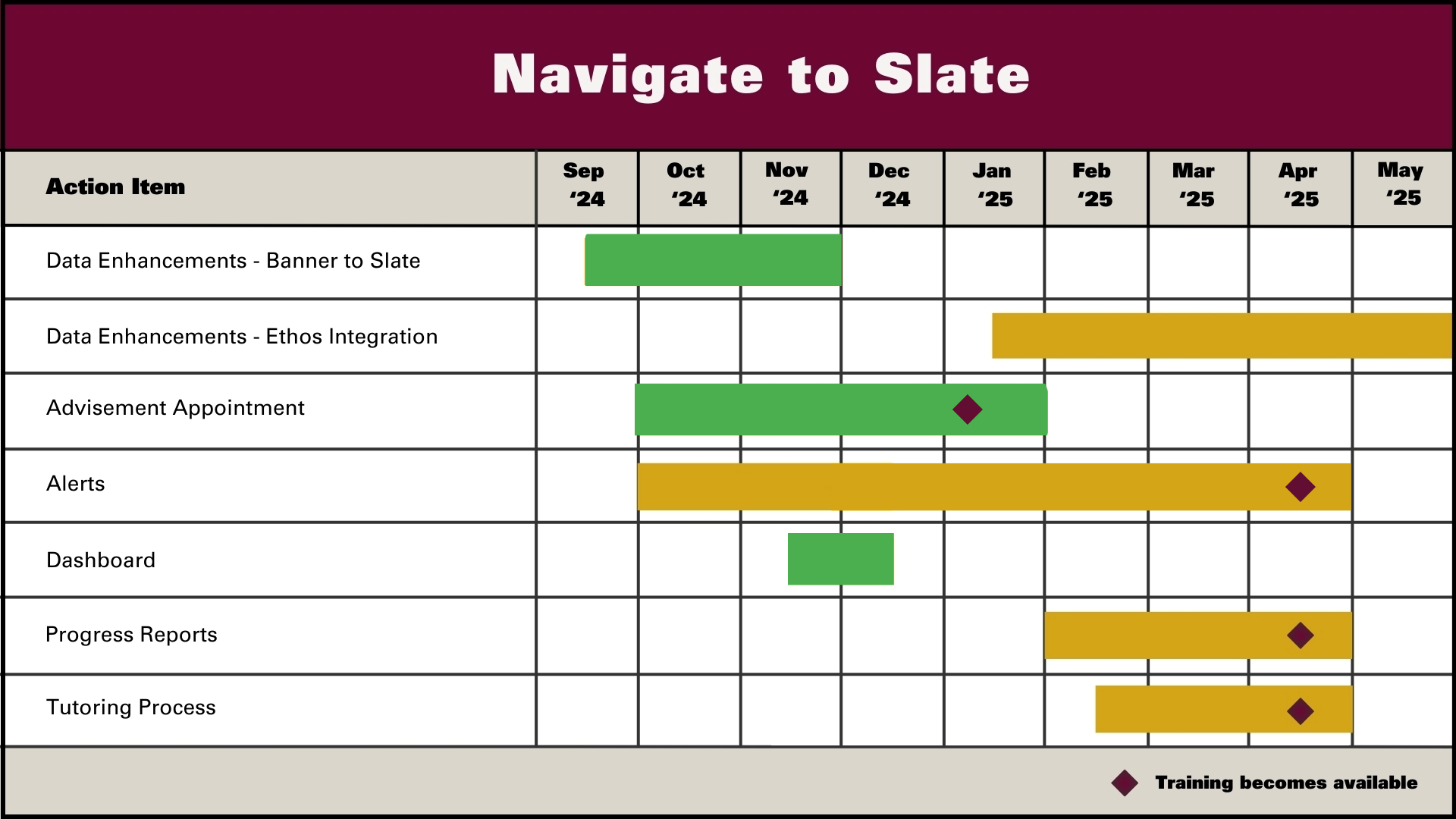 Navigate to Slate Diagram that displays information below on a calendar